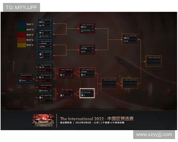 DOTA2力量榜单新鲜出炉IG战队强势领跑前十名
